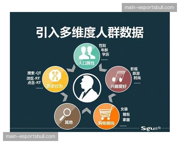 大数据画像技术辅助精准投放健身资源 缩减供需错配导致的冗余
